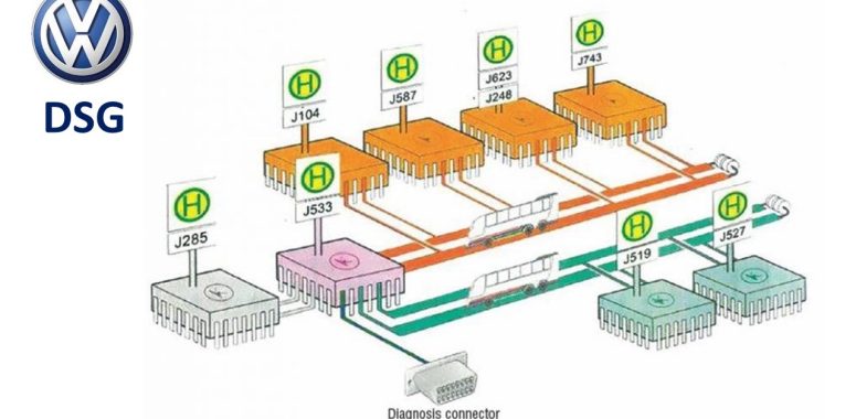 ELETRÔNICA NA  UNIDADE DE CONTROLE DAS TRANSMISSÕES DE DUPLA EMBREAGEM